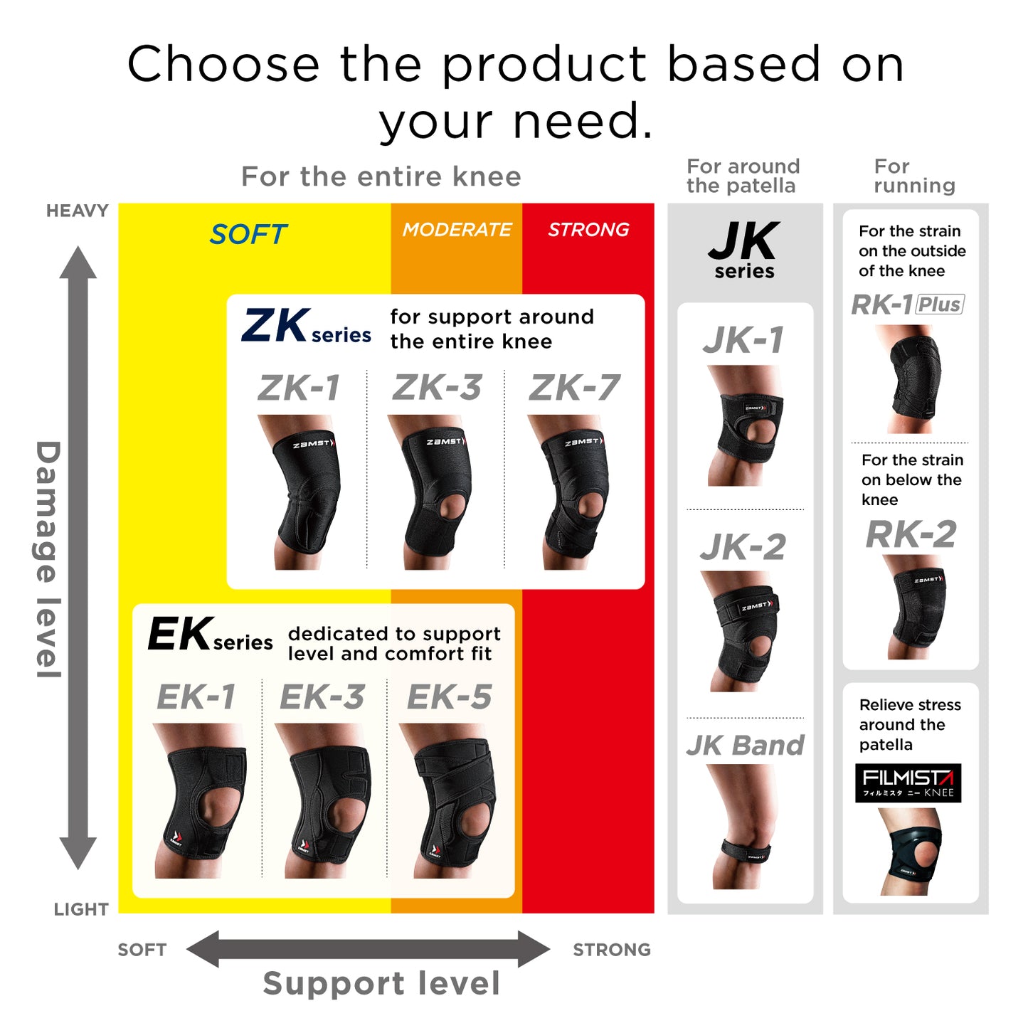 Zamst RK-1 Plus - Kniebrace